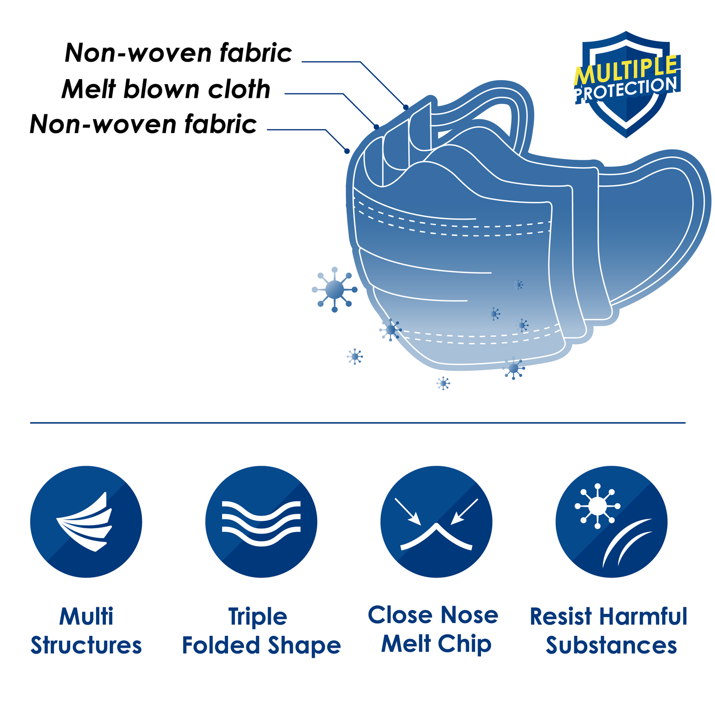 3-Layer Non-Medical Disposable Face Mask (50pcs/box)