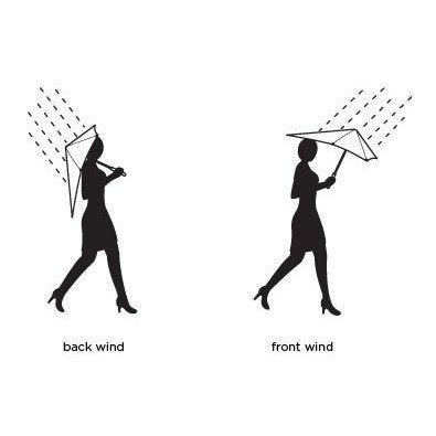 senz° mini: Compact, Windproof Umbrella with UV Protection